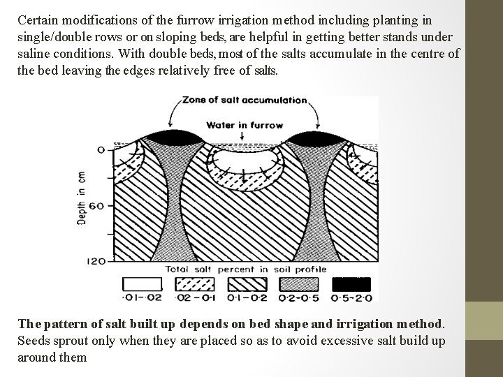 Certain modifications of the furrow irrigation method including planting in single/double rows or on