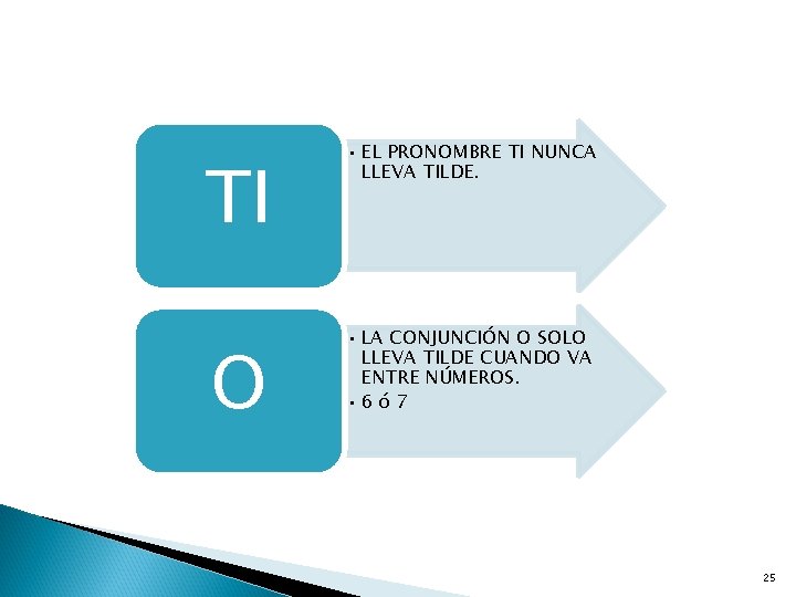 TI • EL PRONOMBRE TI NUNCA LLEVA TILDE. O • LA CONJUNCIÓN O SOLO