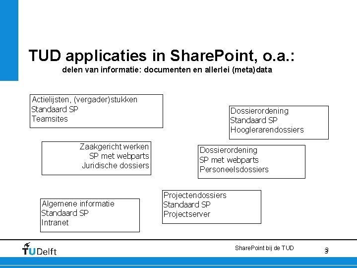 TUD applicaties in Share. Point, o. a. : delen van informatie: documenten en allerlei