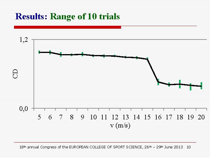 Results: Range of 10 trials CD 1, 2 0, 0 5 6 7 8