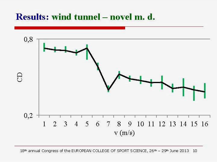 Results: wind tunnel – novel m. d. CD 0, 8 0, 2 1 2