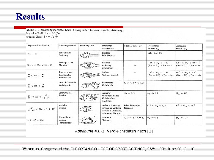 Results 18 th annual Congress of the EUROPEAN COLLEGE OF SPORT SCIENCE, 26 th