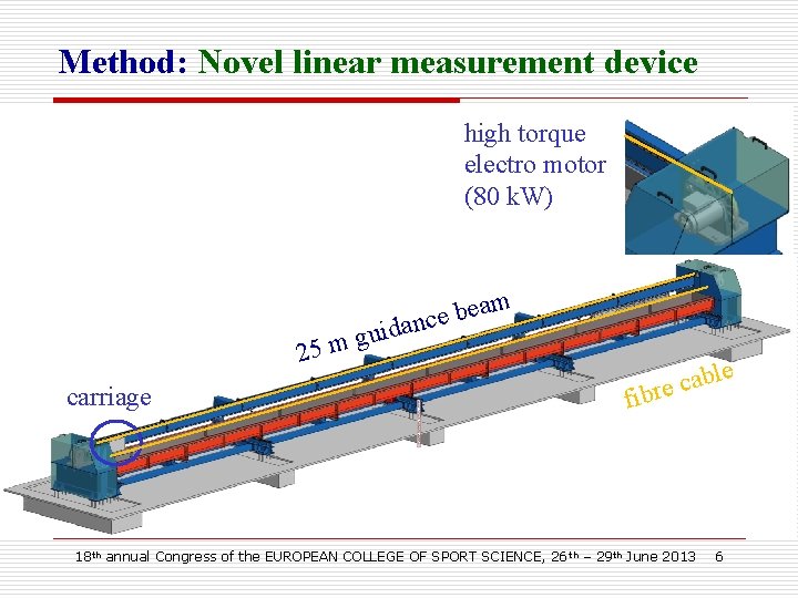 Method: Novel linear measurement device high torque electro motor (80 k. W) i bea