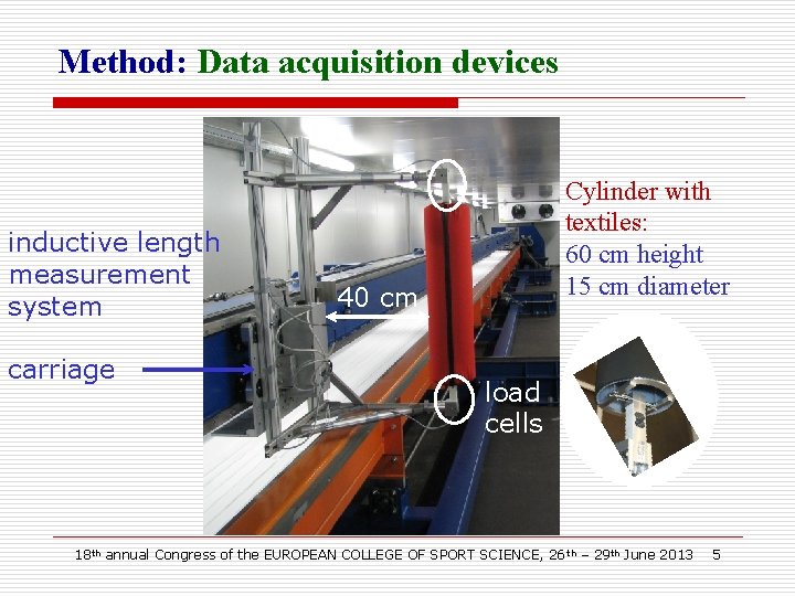 Method: Data acquisition devices inductive length measurement system carriage Cylinder with textiles: 60 cm