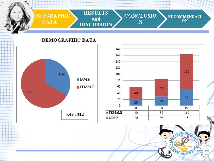 DEMOGRAPHIC DATA RESULTS and DISCUSSION CONCLUSIO N RECOMMENDATI ON 