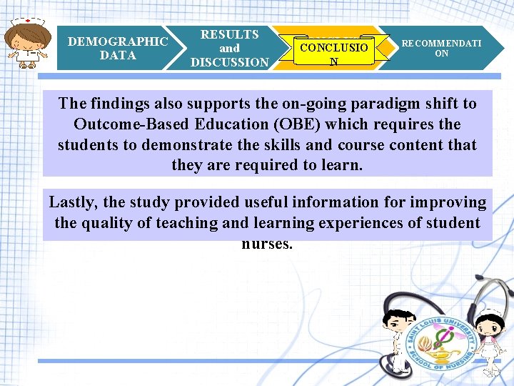 DEMOGRAPHIC DATA RESULTS and DISCUSSION CONCLUSIO N N RECOMMENDATI ON The findings also supports