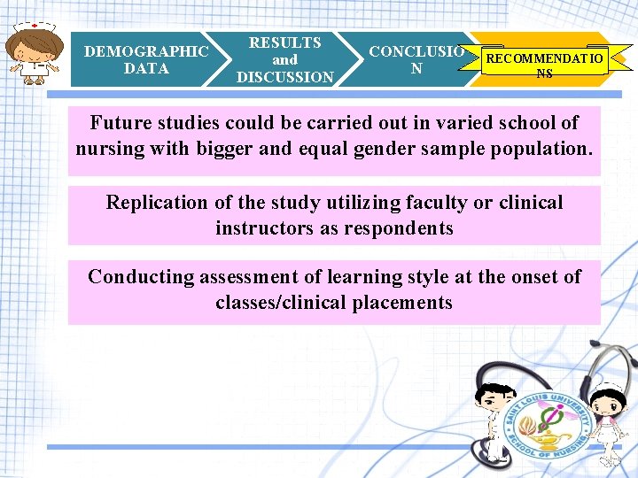 DEMOGRAPHIC DATA RESULTS and DISCUSSION CONCLUSIO N RECOMMENDATIO ON NS Future studies could be