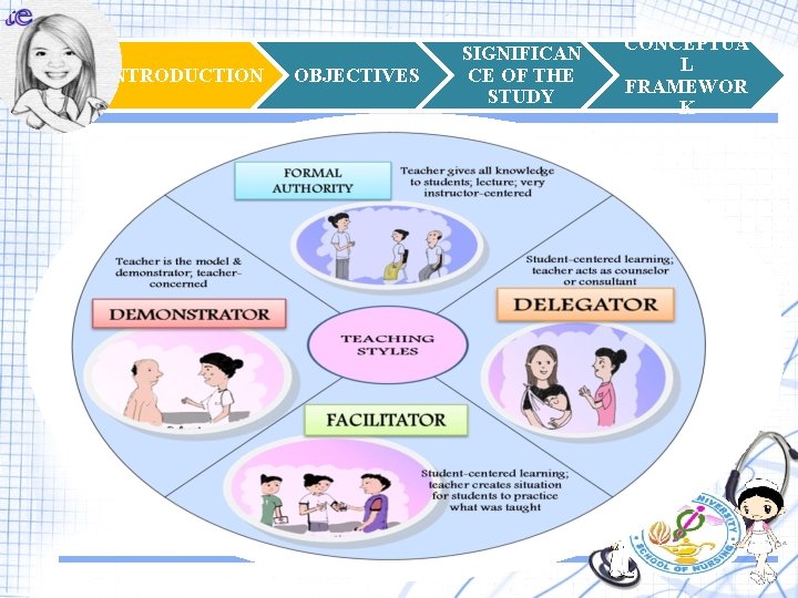 INTRODUCTION OBJECTIVES SIGNIFICAN CE OF THE STUDY CONCEPTUA L FRAMEWOR K 