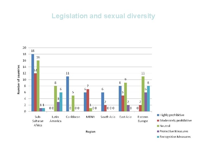 Legislation and sexual diversity 