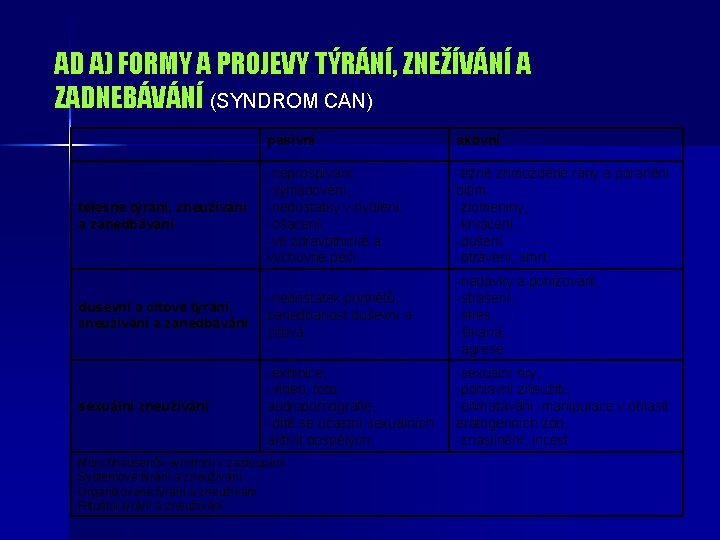 AD A) FORMY A PROJEVY TÝRÁNÍ, ZNEŽÍVÁNÍ A ZADNEBÁVÁNÍ (SYNDROM CAN) pasivní aktivní -neprospívání,