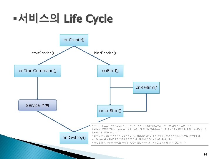 §서비스의 Life Cycle on. Create() start. Service() bind. Service() on. Start. Command() on. Bind()