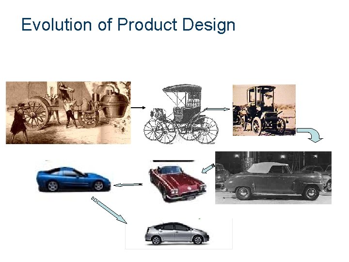 Evolution of Product Design 