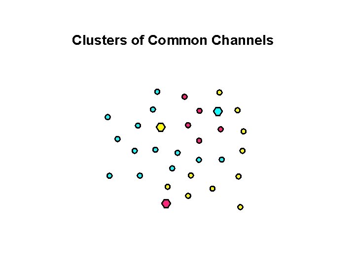 Clusters of Common Channels 