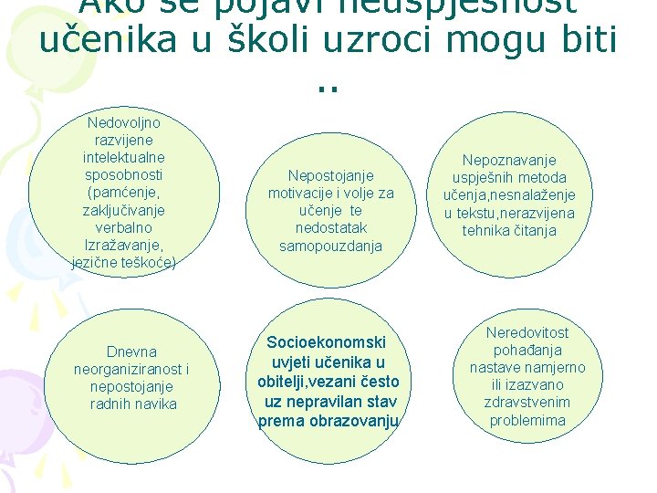 Ako se pojavi neuspješnost učenika u školi uzroci mogu biti. . Nedovoljno razvijene intelektualne