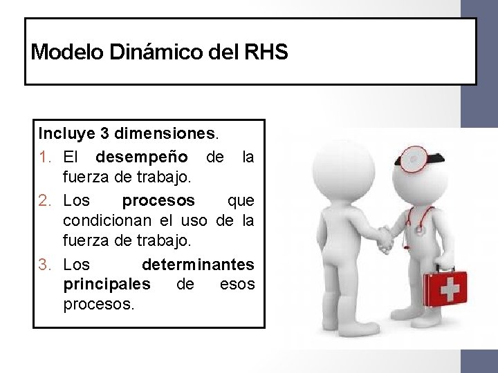 Modelo Dinámico del RHS Incluye 3 dimensiones. 1. El desempeño de la fuerza de