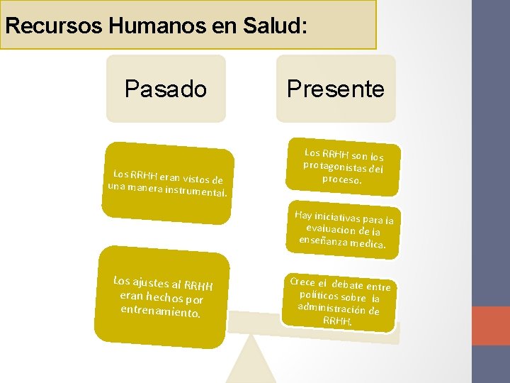 Recursos Humanos en Salud: Pasado Los RRHH eran vis to una manera instru s