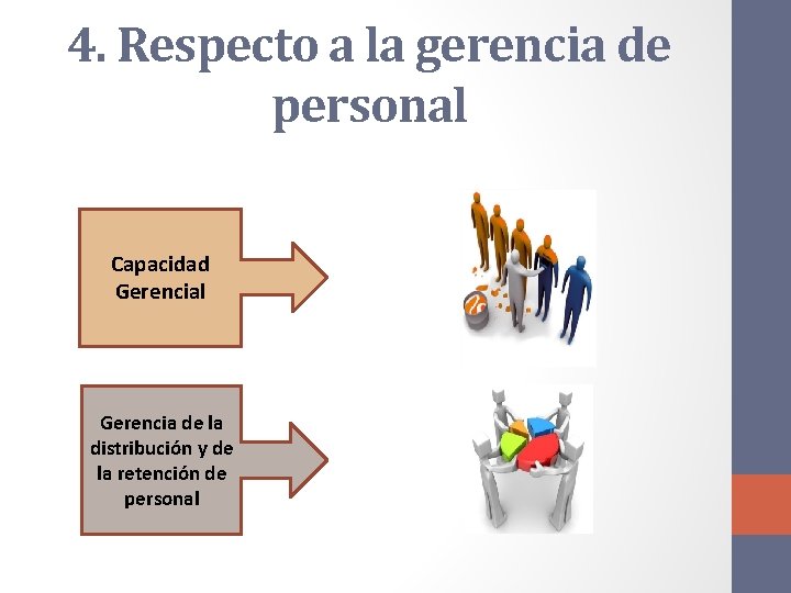 4. Respecto a la gerencia de personal Capacidad Gerencial Gerencia de la distribución y