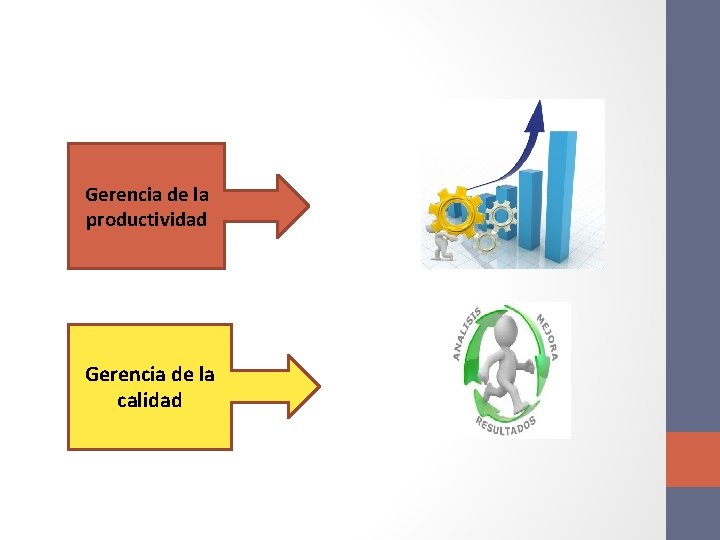 Gerencia de la productividad Gerencia de la calidad 