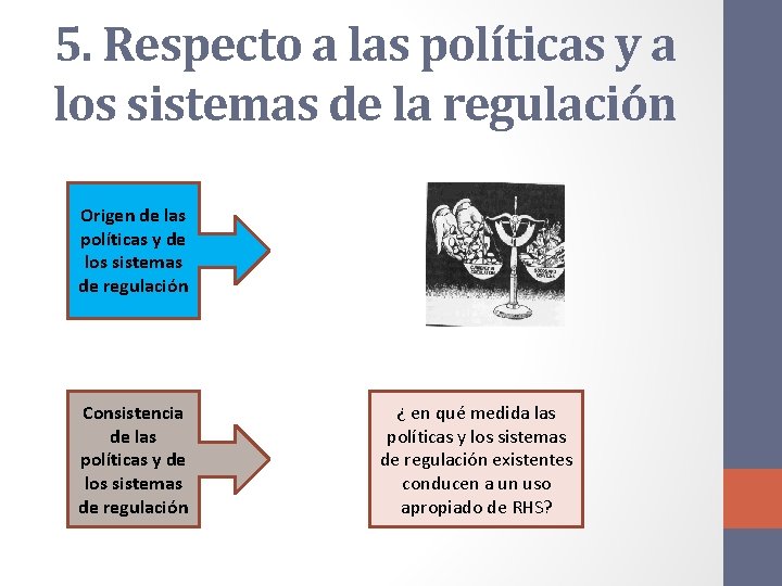 5. Respecto a las políticas y a los sistemas de la regulación Origen de