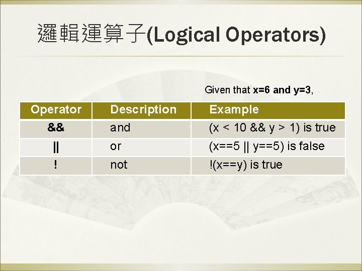 邏輯運算子(Logical Operators) Given that x=6 and y=3, Operator Description Example and (x < 10