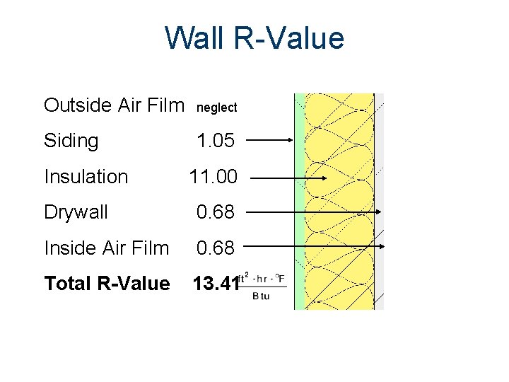 Wall R-Value Outside Air Film neglect Siding 1. 05 Insulation 11. 00 Drywall 0.
