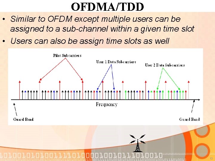 Wi MAX Revealed Team Excel Bryan T 1