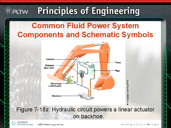 © Cengage Learning 2012 Common Fluid Power System Components and Schematic Symbols Figure 7