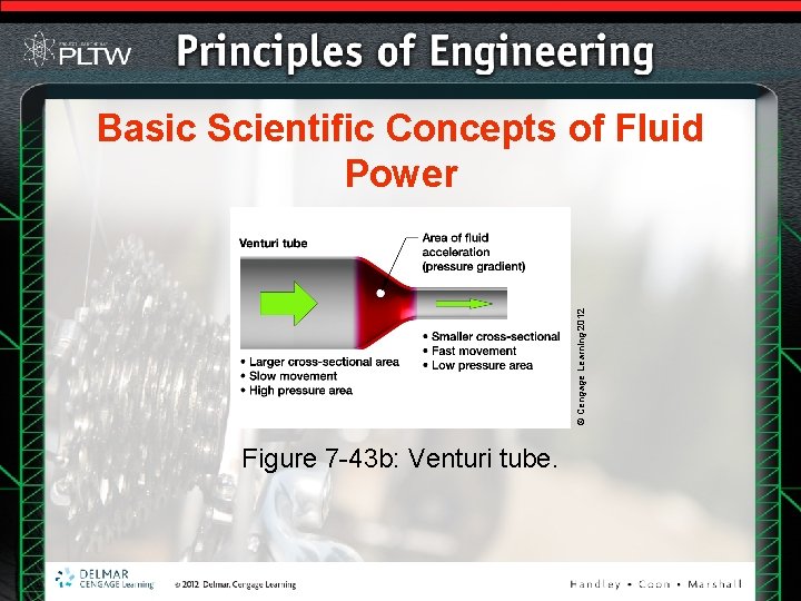 © Cengage Learning 2012 Basic Scientific Concepts of Fluid Power Figure 7 -43 b: