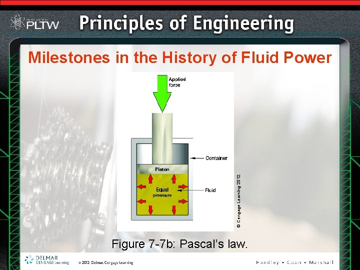 © Cengage Learning 2012 Milestones in the History of Fluid Power Figure 7 -7