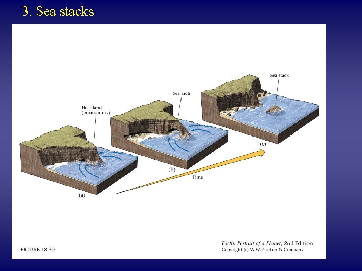 3. Sea stacks 