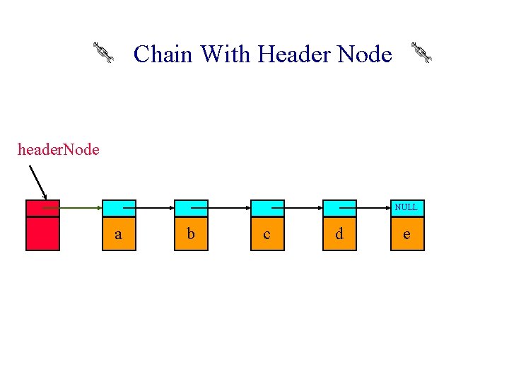 Chain With Header Node header. Node NULL a b c d e 