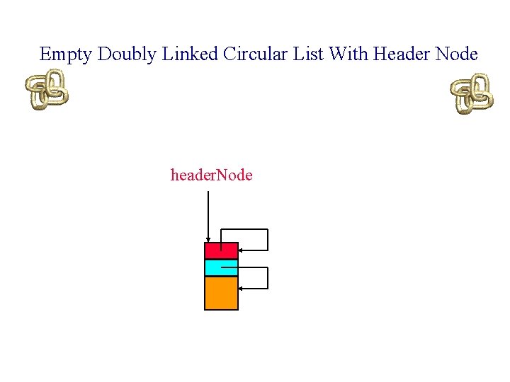 Empty Doubly Linked Circular List With Header Node header. Node 