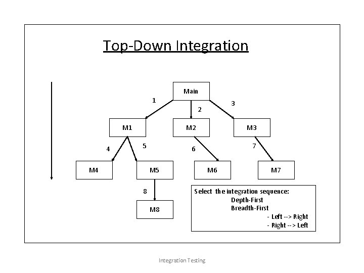 Top-Down Integration Main 1 3 2 M 1 4 5 M 4 M 2