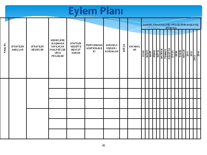 Eylem Planı 43 2014 2013 2012 2011 ARALIK EKİM KASIM EYLÜL TEMMUZ AĞUSTOS MAYIS