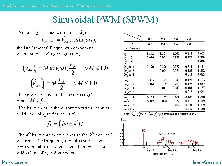 Modulation and current/voltage control of the grid converter Sinusoidal PWM (SPWM) Assuming a sinusoidal Modulation and current/voltage control of the grid converter Sinusoidal PWM (SPWM) Assuming a sinusoidal