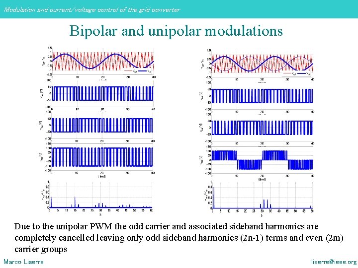 Modulation and current/voltage control of the grid converter Bipolar and unipolar modulations Due to Modulation and current/voltage control of the grid converter Bipolar and unipolar modulations Due to