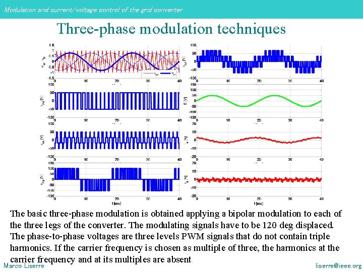 Modulation and current/voltage control of the grid converter Three-phase modulation techniques The basic three-phase Modulation and current/voltage control of the grid converter Three-phase modulation techniques The basic three-phase