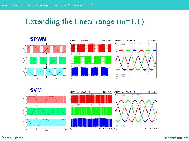 Modulation and current/voltage control of the grid converter Extending the linear range (m=1, 1) Modulation and current/voltage control of the grid converter Extending the linear range (m=1, 1)