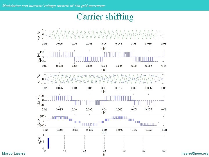 Modulation and current/voltage control of the grid converter Carrier shifting Marco Liserre liserre@ieee. org Modulation and current/voltage control of the grid converter Carrier shifting Marco Liserre liserre@ieee. org