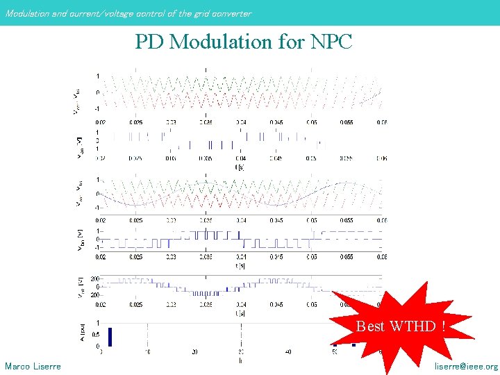Modulation and current/voltage control of the grid converter PD Modulation for NPC Best WTHD Modulation and current/voltage control of the grid converter PD Modulation for NPC Best WTHD