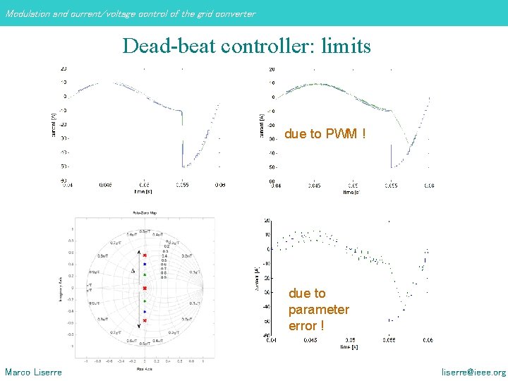 Modulation and current/voltage control of the grid converter Dead-beat controller: limits due to PWM Modulation and current/voltage control of the grid converter Dead-beat controller: limits due to PWM