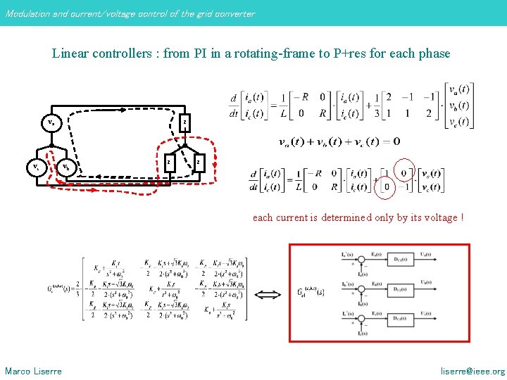 Modulation and current/voltage control of the grid converter Linear controllers : from PI in Modulation and current/voltage control of the grid converter Linear controllers : from PI in