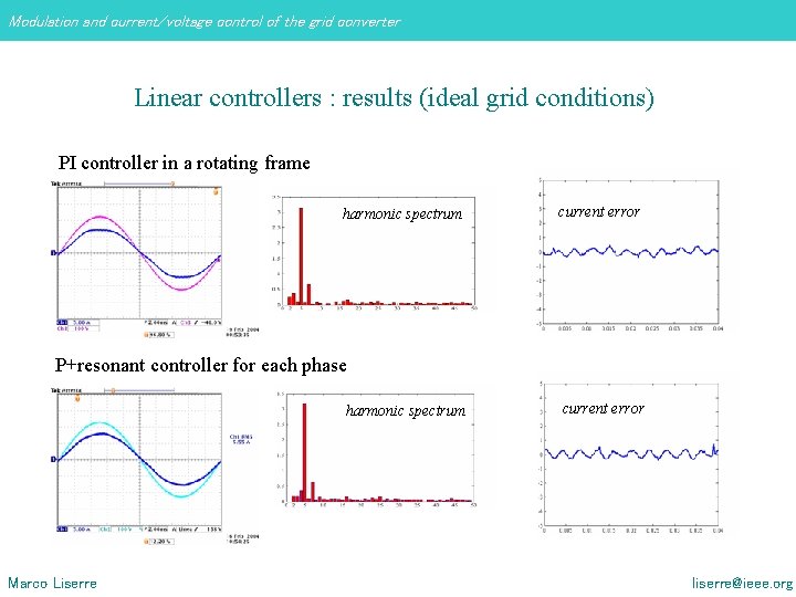 Modulation and current/voltage control of the grid converter Linear controllers : results (ideal grid Modulation and current/voltage control of the grid converter Linear controllers : results (ideal grid