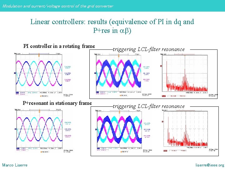 Modulation and current/voltage control of the grid converter Linear controllers: results (equivalence of PI Modulation and current/voltage control of the grid converter Linear controllers: results (equivalence of PI