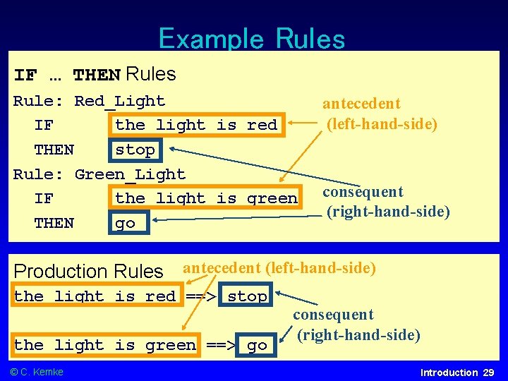 Example Rules IF … THEN Rules Rule: Red_Light IF the light is red THEN