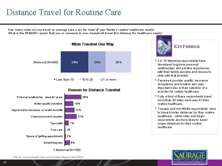 Distance Travel for Routine Care How many miles do you travel on average (one