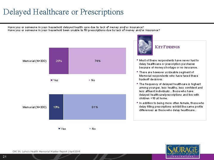 Delayed Healthcare or Prescriptions Have you or someone in your household delayed health care