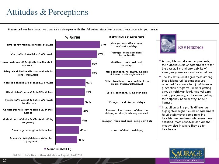 Attitudes & Perceptions Please tell me how much you agree or disagree with the