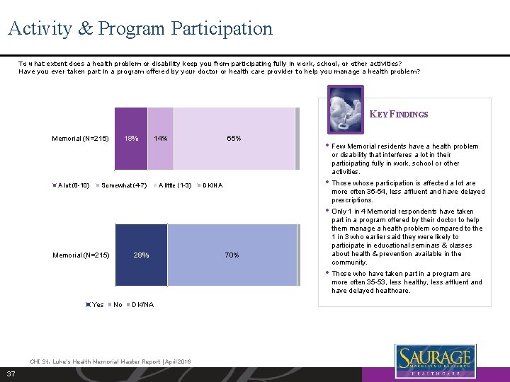 Activity & Program Participation To what extent does a health problem or disability keep