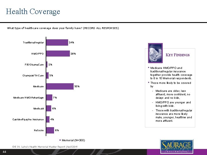 Health Coverage What type of healthcare coverage does your family have? (RECORD ALL RESPONSES)